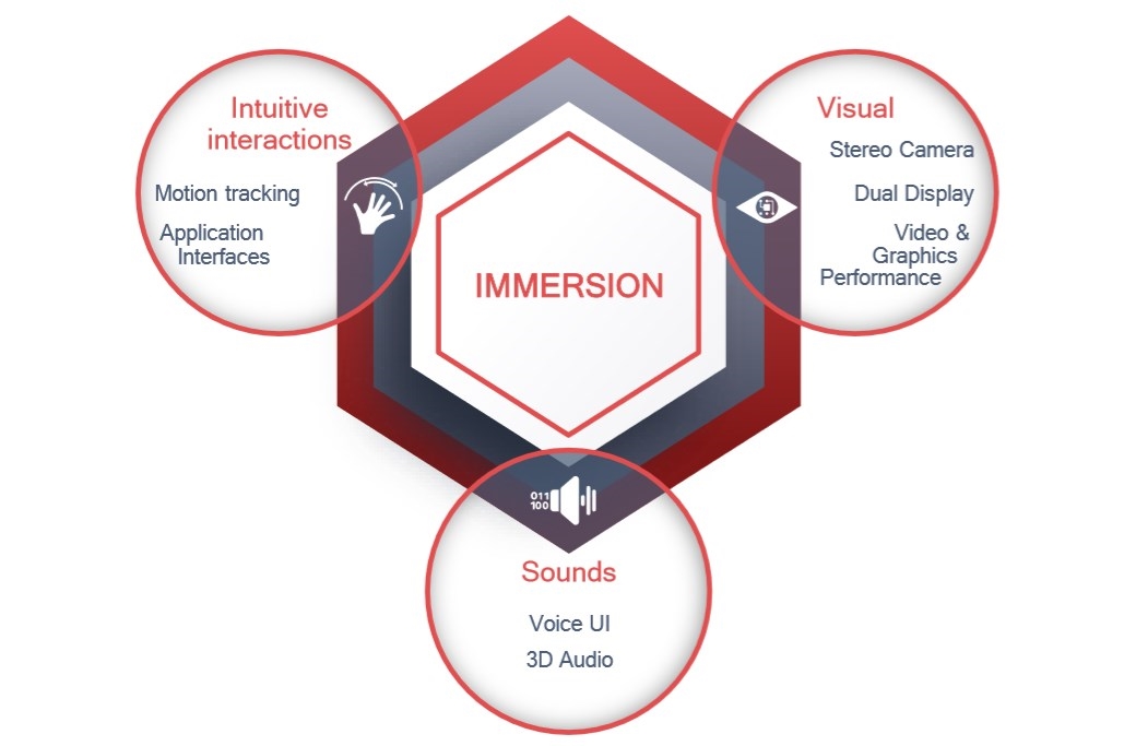 Qualcomm Snapdragon XR1 : la première plateforme dédiée aux réalités virtuelles, mixtes et augmentées