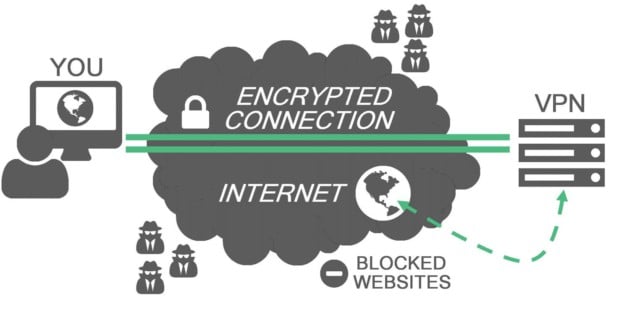 what-is-vpn-how-it-works-need-of-vpn
