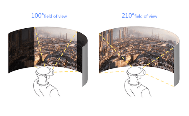 Bien choisir son casque VR
