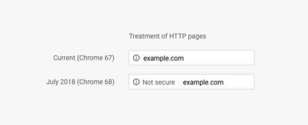 Google Chrome 68 est disponible et met en garde contre les sites non sécurisés