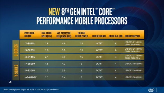 Intel Whiskey Lake-U et Amber Lake-Y : les nouveaux processeurs pour ultraportables protégés contre Spectre et Meltdown &#8211; IFA 2018