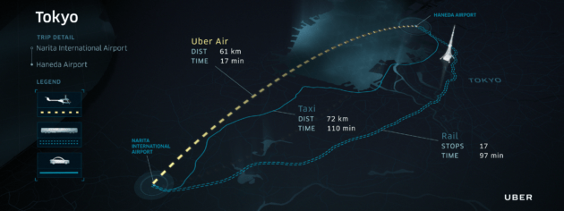 Uber : la France pourrait accueillir des taxis volants dès 2023
