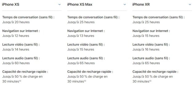 Apple iPhone XS, XS Max et XR : riez (à tort) en découvrant leur RAM et taille de batterie
