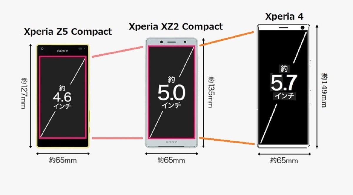 La gamme Xperia Compact de Sony pourrait renaître à travers le Xperia 4