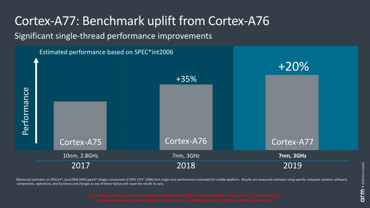 ARM Cortex-A77, Mali-G77 et GPU Valhall : l&rsquo;Apple A12 Bionic restera devant, mais la concurrence s&rsquo;intensifie
