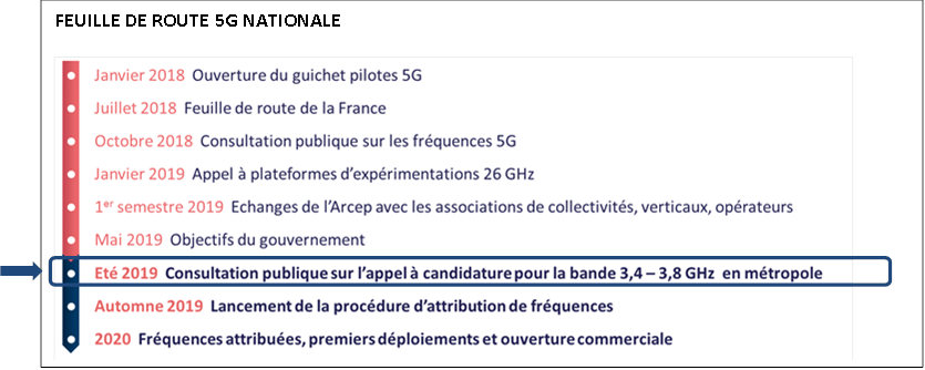 5G en France : tout ce que vous devez savoir sur son déploiement
