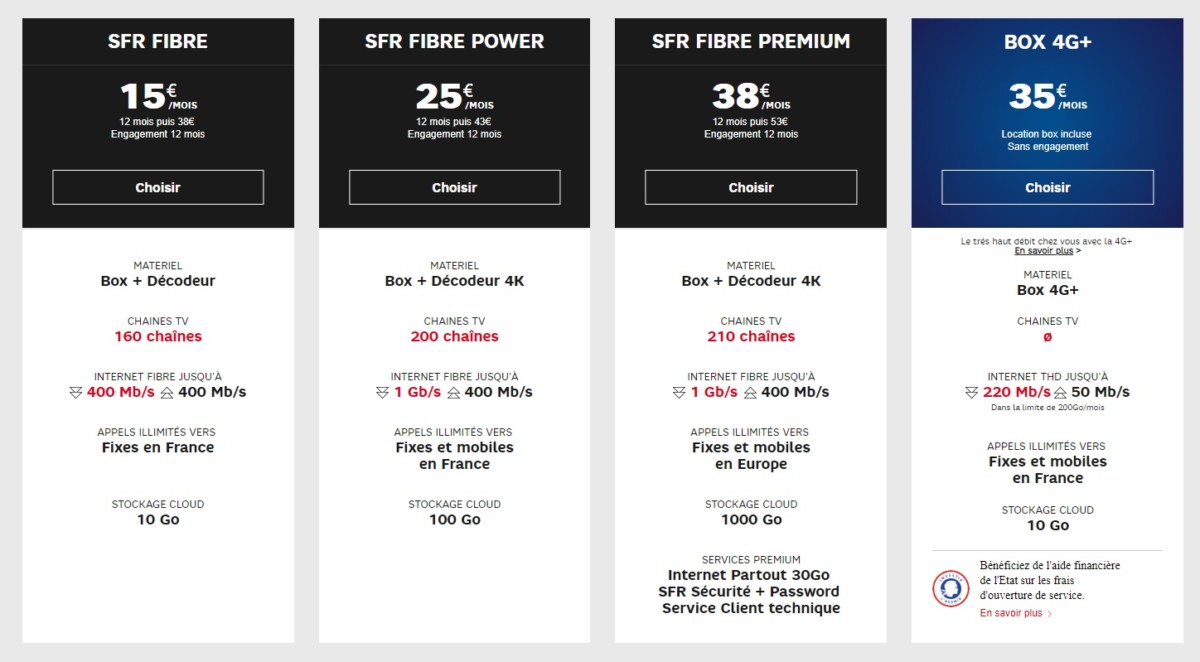 Box Internet ADSL/Fibre : Les Meilleurs Promos Offres Internet En ...