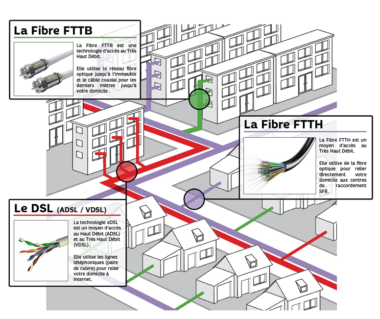 Le parcours des câbles en intérieur – SOS-fibre