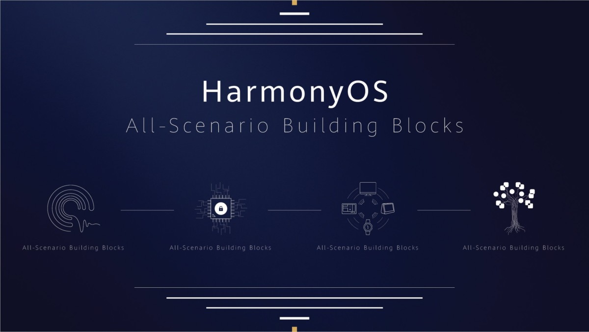 Quel avenir pour Huawei HarmonyOS ? &#8211; Sondage de la semaine
