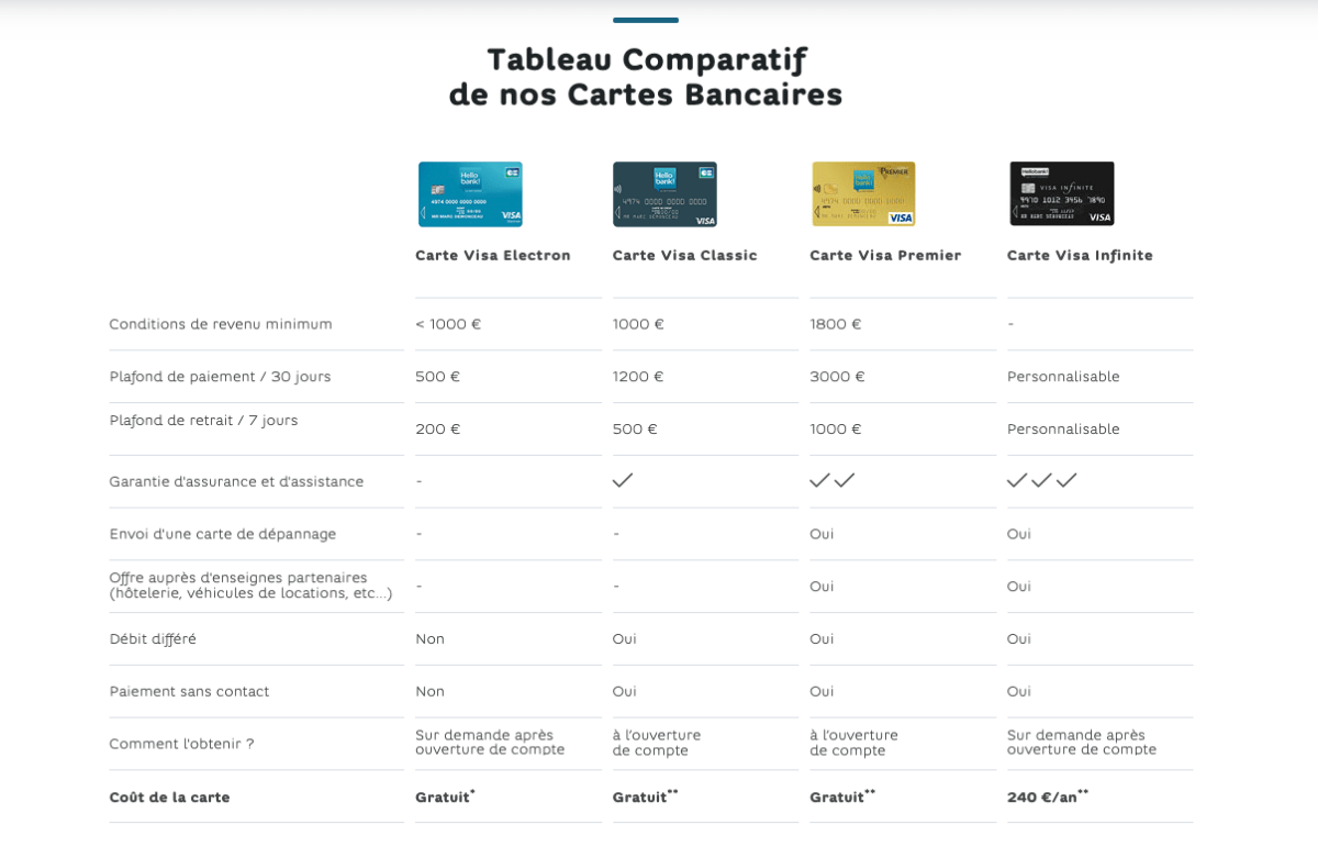 Comparatif Des Meilleures Banques En Ligne En Avril 2020