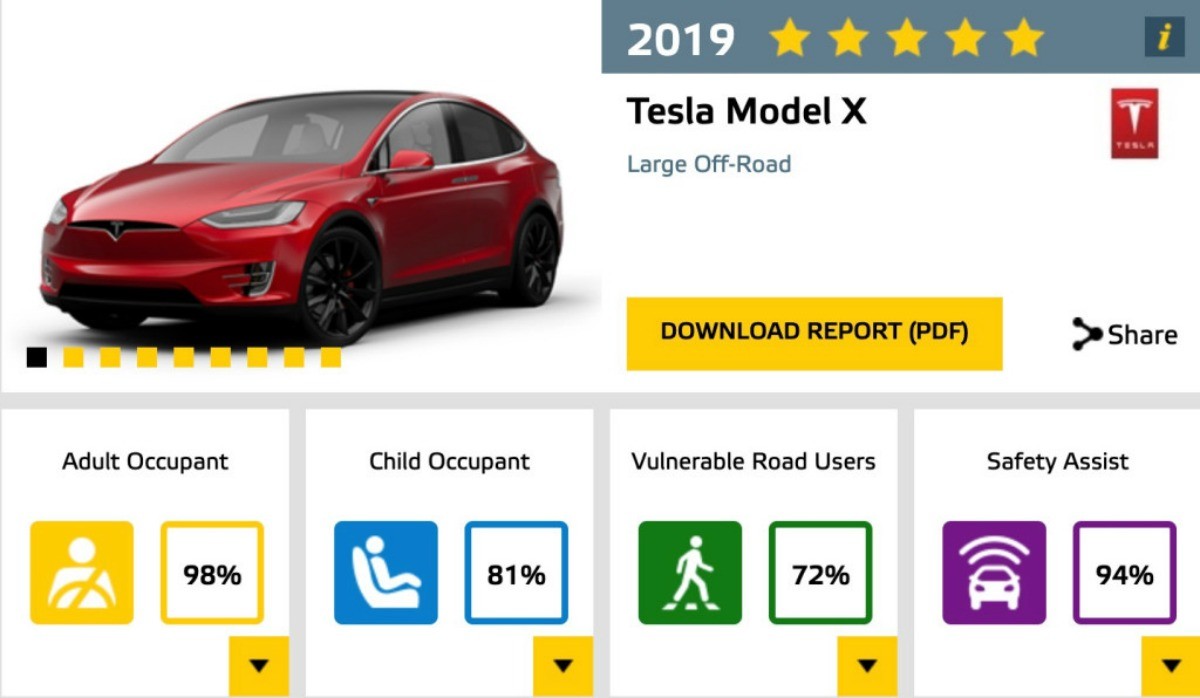 Le Tesla Model X s&rsquo;affiche comme l&rsquo;un des SUV les plus sûrs du marché