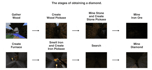 Comment obtenir un diamant dans Minecraft