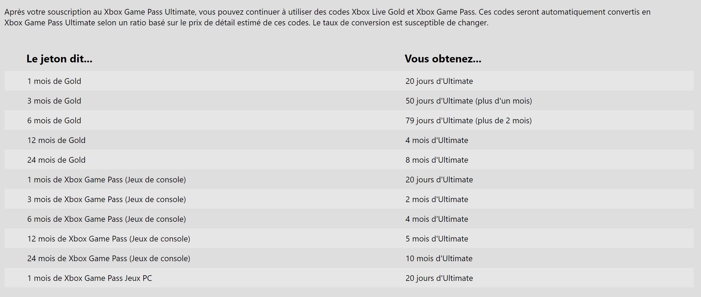 Xbox Live Gold 3 mois + 10 € de carte cadeau à 19,99 €