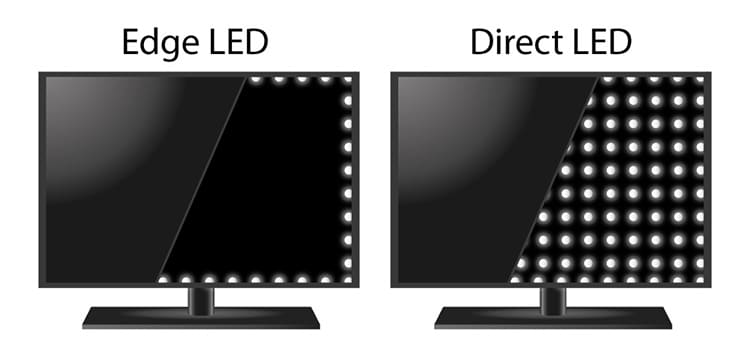 MicroLED, Mini LED, Direct LED, Full LED… what are the differences with .
