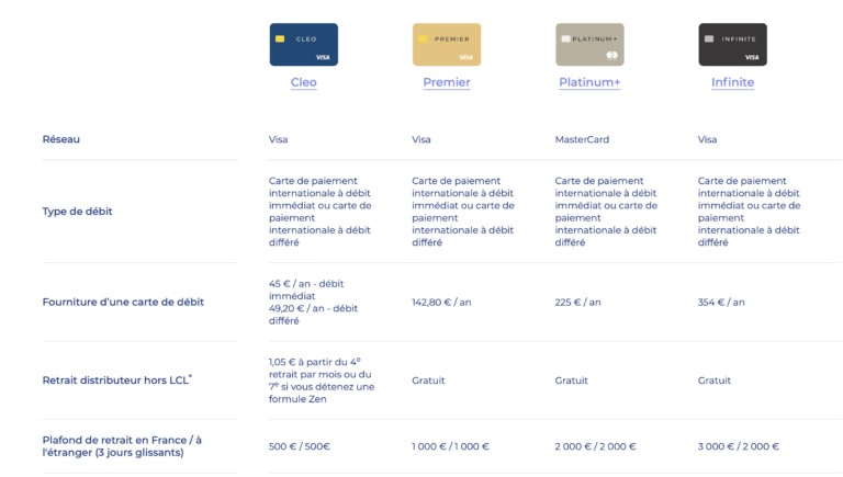 LCL : Voici Notre Avis Sur L'offre Banque En Ligne En 2021