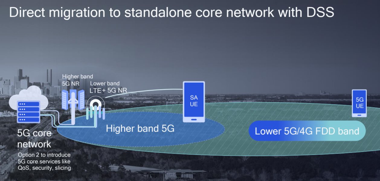 Les routeurs 5G font leur entrée au MWC : le très haut débit pour