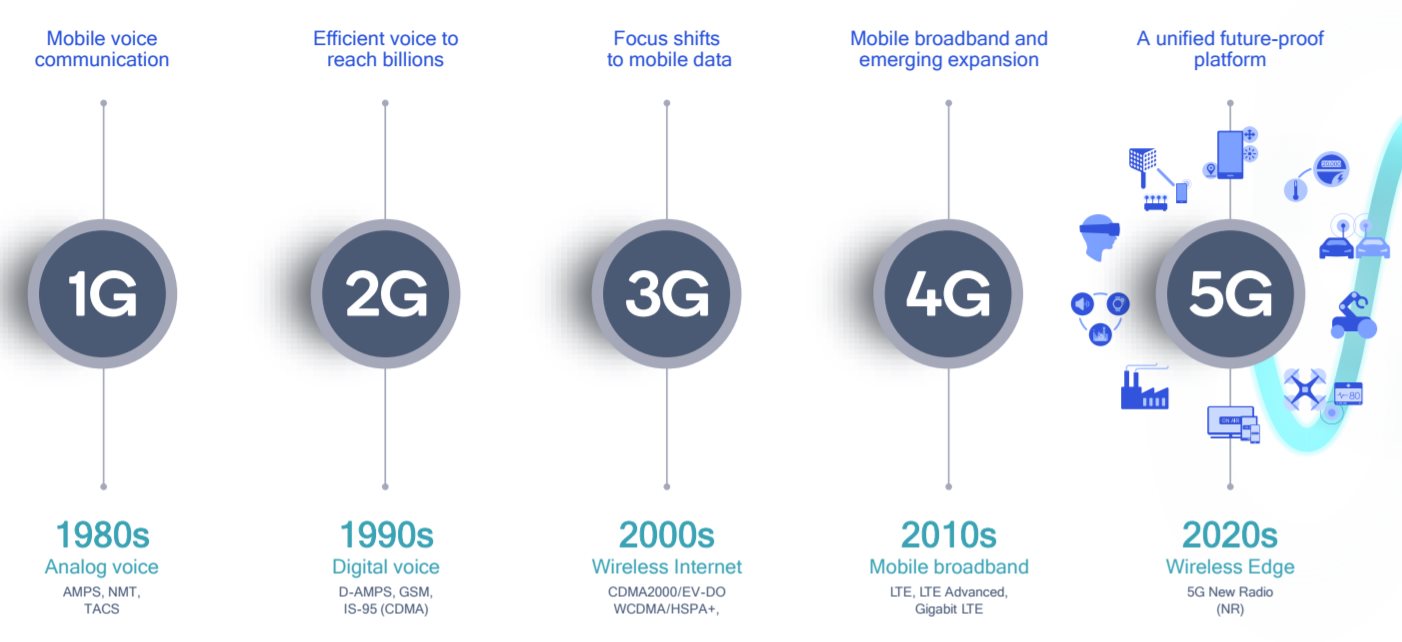 Box 5G Free : internet en Très Haut débit sur le réseau 5G