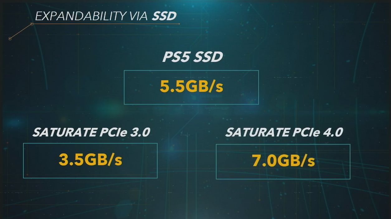 Le stockage de votre Xbox Series X et Series S commence à saturer ? Ce SSD  externe de 1 To est en promo - Numerama