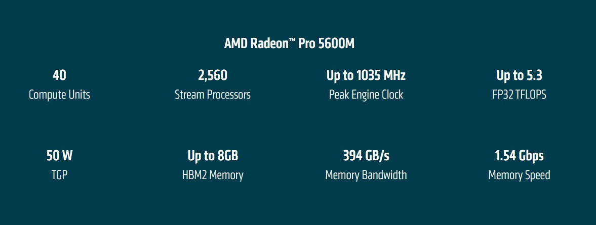 Les caractéristiques de la AMD Radeon Pro 5600M