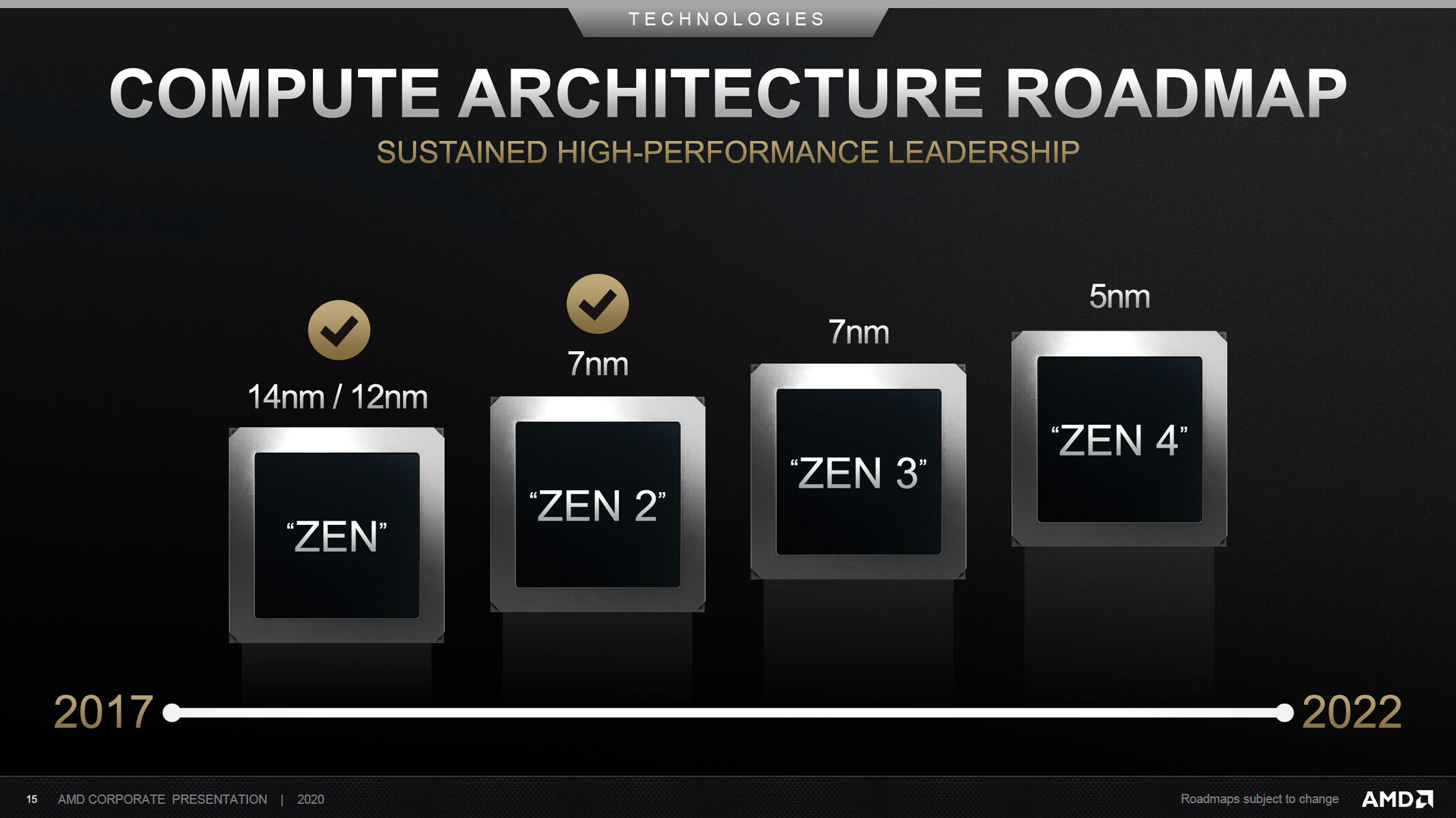 À l'heure, AMD lancera en 2021 son architecture Zen 4 gravée en 5 nm