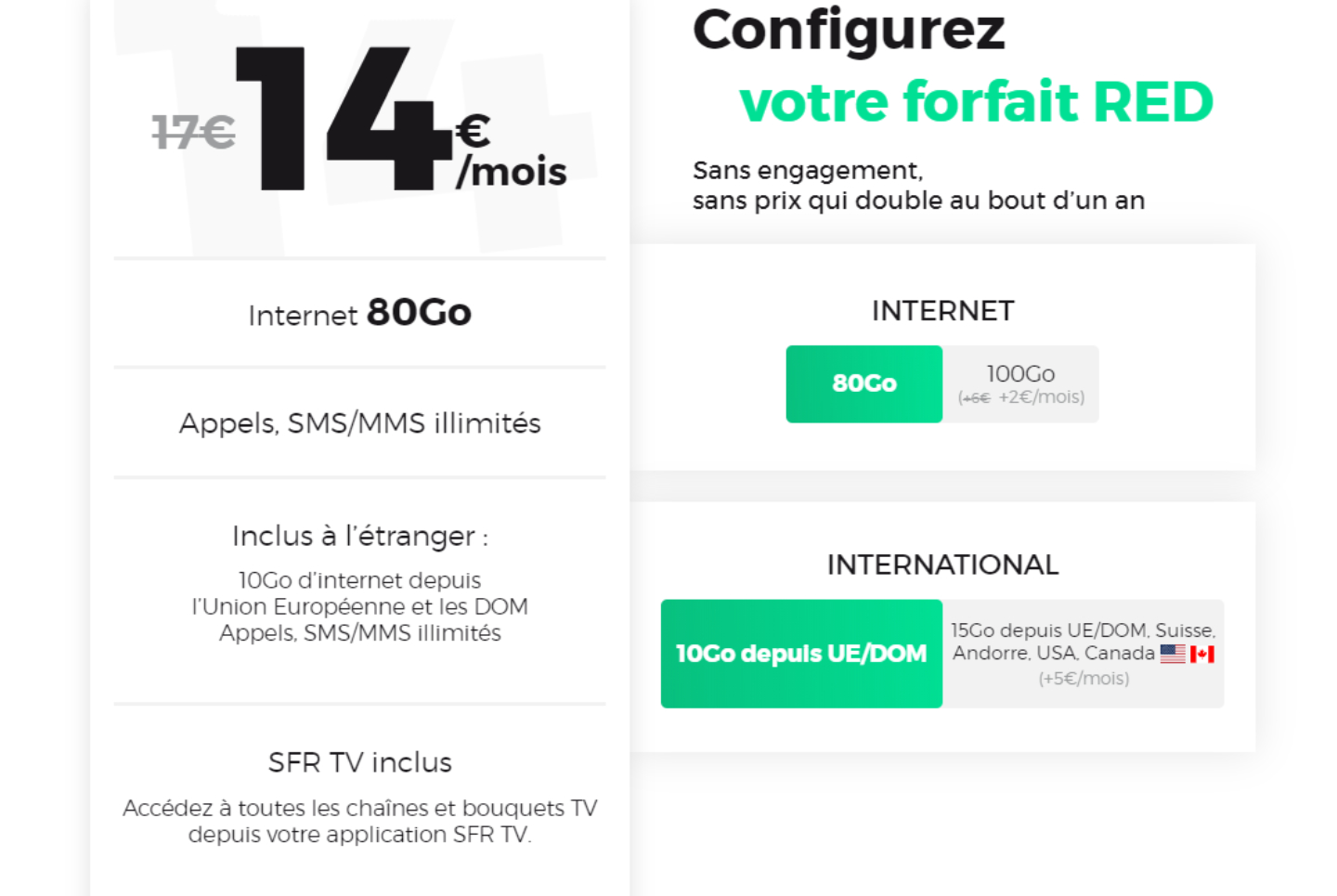 RED by SFR prolonge l&rsquo;offre pour son forfait mobile 80 Go à 14 euros