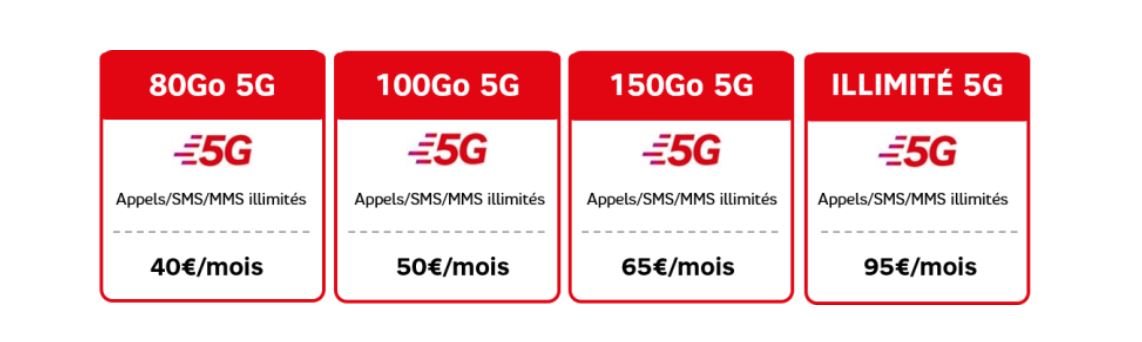 SFR se lance dans la 5G avec des forfaits aussi chers qu’Orange et Bouygues