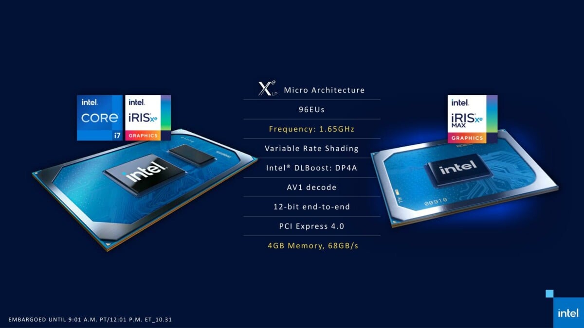Intel Lance son GPU dédié Iris Xe MAX, le premier en plus de 20 ans
