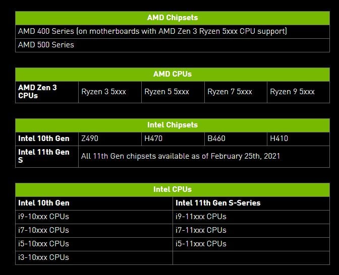 Nvidia Resizable BAR (rBAR) : la fonction magique est arrivée sur les GeForce RTX 30 avec de belles promesses
