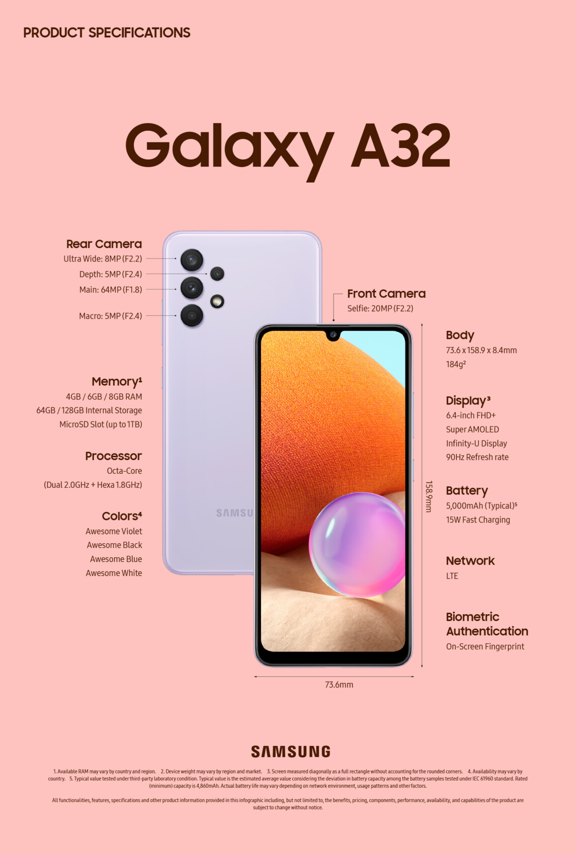 Le Samsung Galaxy A32
