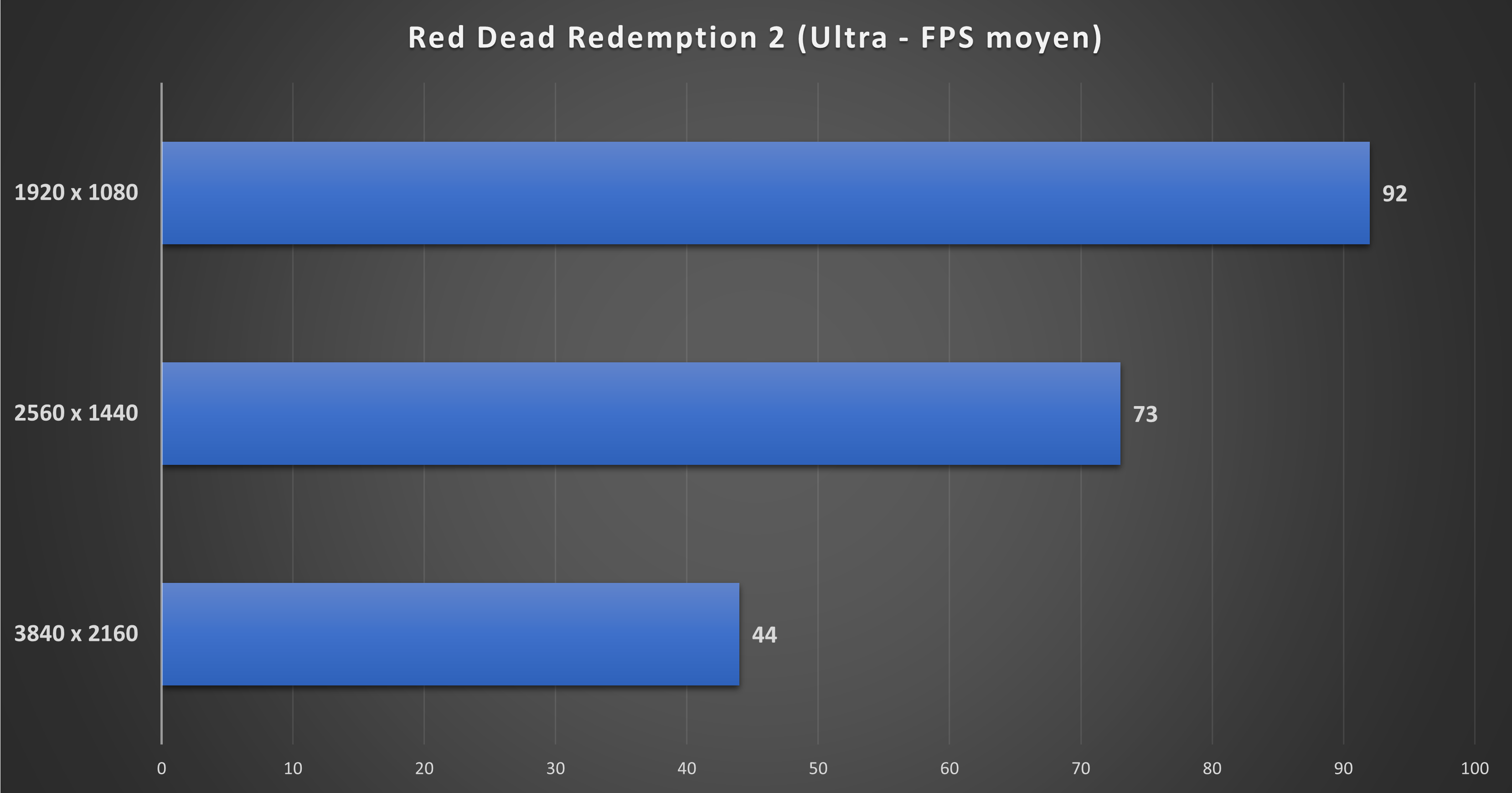AMD lance la RX 6600 XT, la carte graphique idéale pour le 1080p à