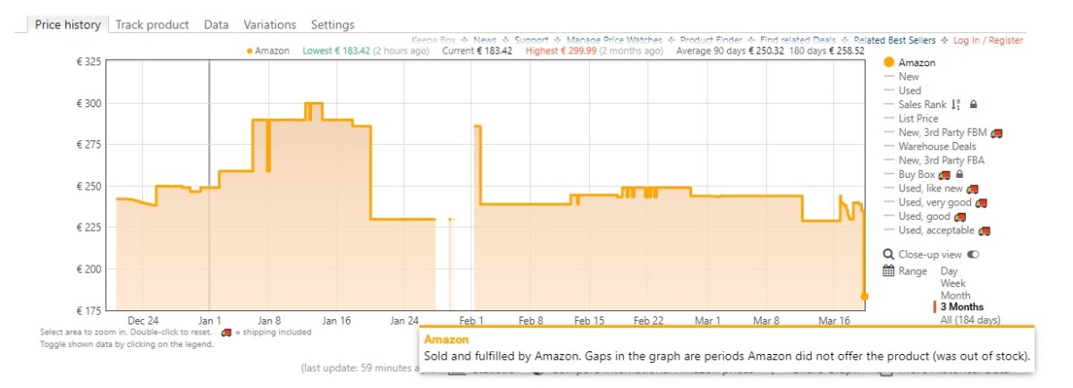 Historique des prix sur les 3 derniers mois pour la Huawei Watch GT 2 Pro sur Amazon