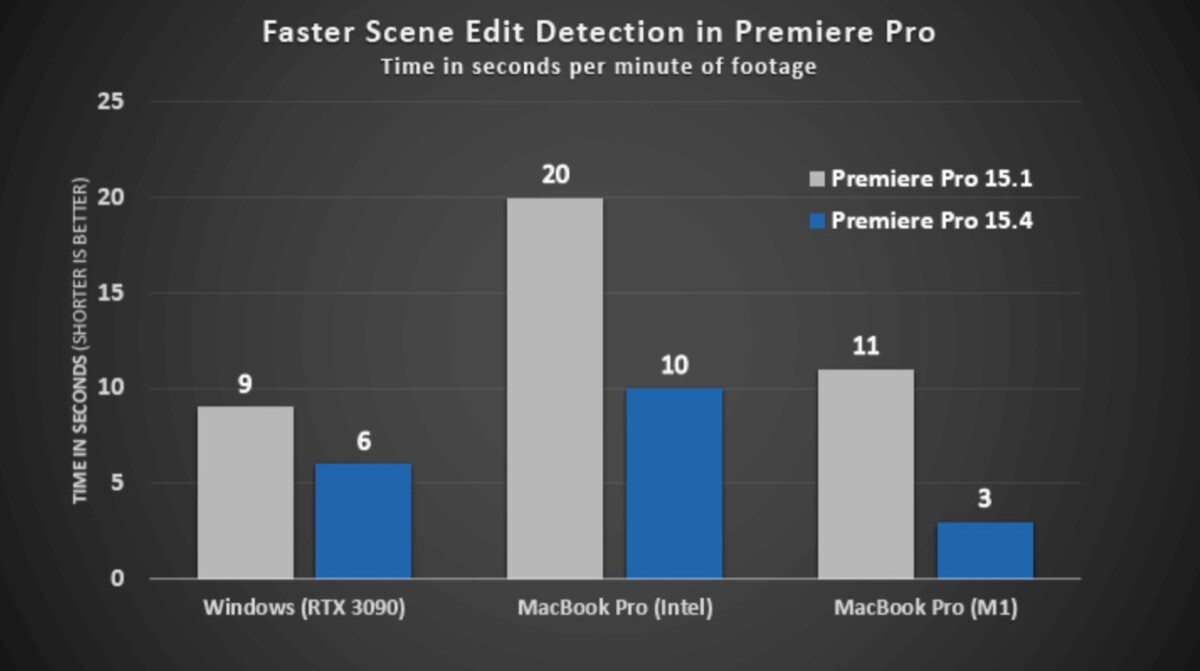 adobe premiere for mac pro