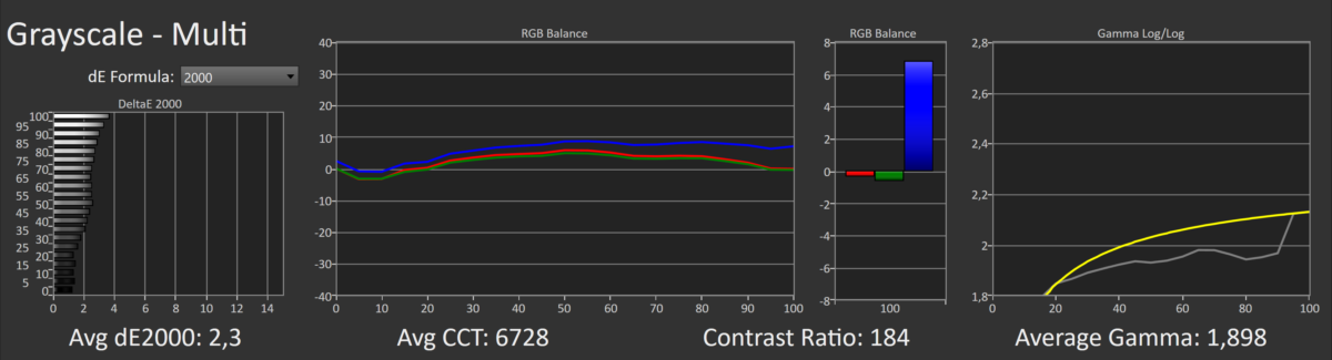 Test de l&rsquo;Asus ROG Strix G15 Advantage Edition : le laptop gamer 100 % AMD signe son grand retour