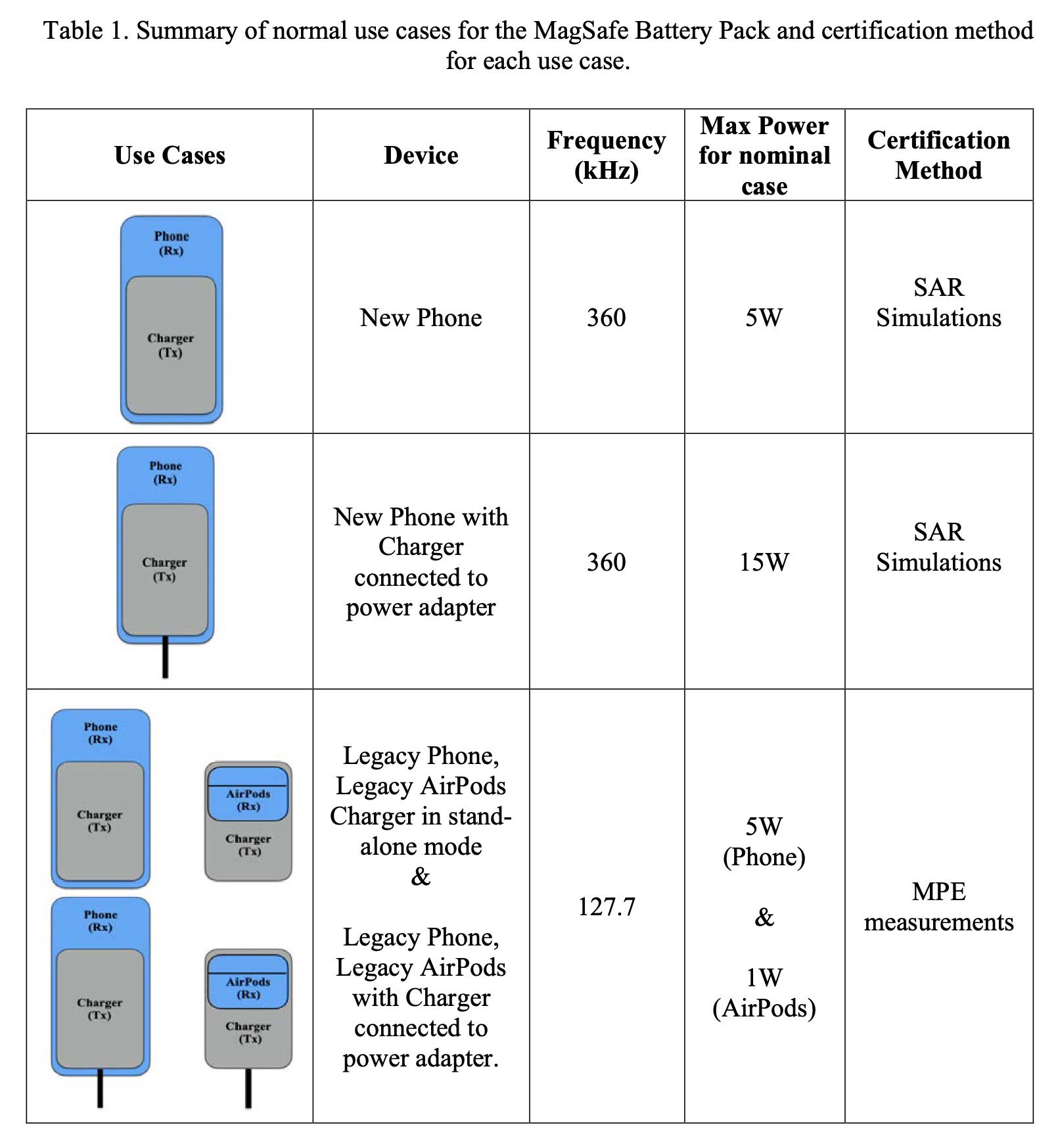 Batterie Externe IPhone MagSafe
