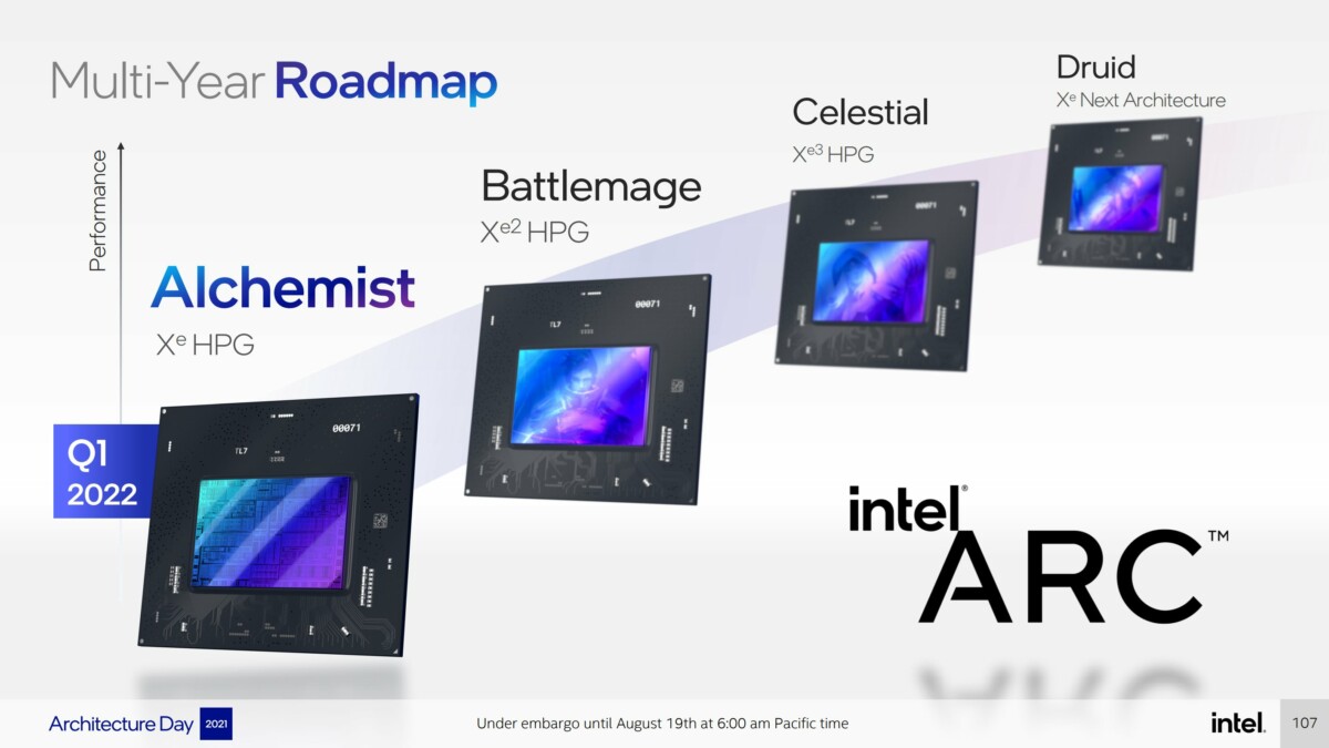 Intel ARC Alchemist: se esperan dos GPU en marzo para atacar a Nvidia desde el medio