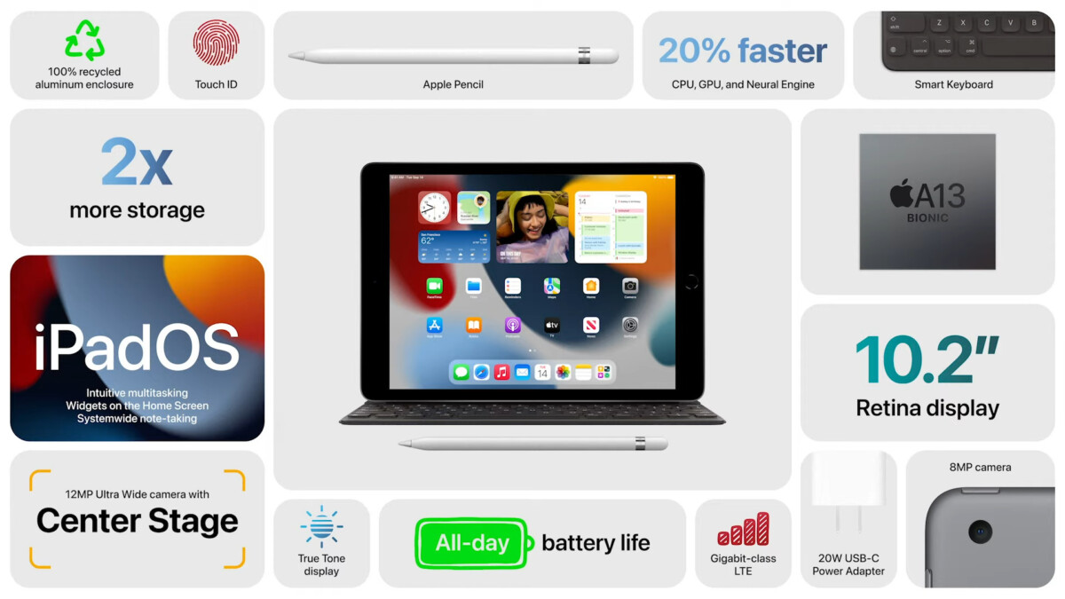 Keynote Apple : le récap des annonces (iPhone 13, Watch Series 7, nouveaux iPad…)