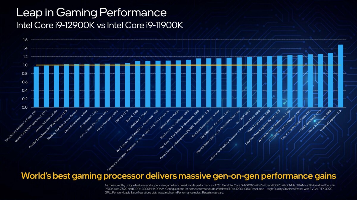 Intel Core 12e Gen officialized: 6 Alder Lake hybrid processors, here are their prices and characteristics