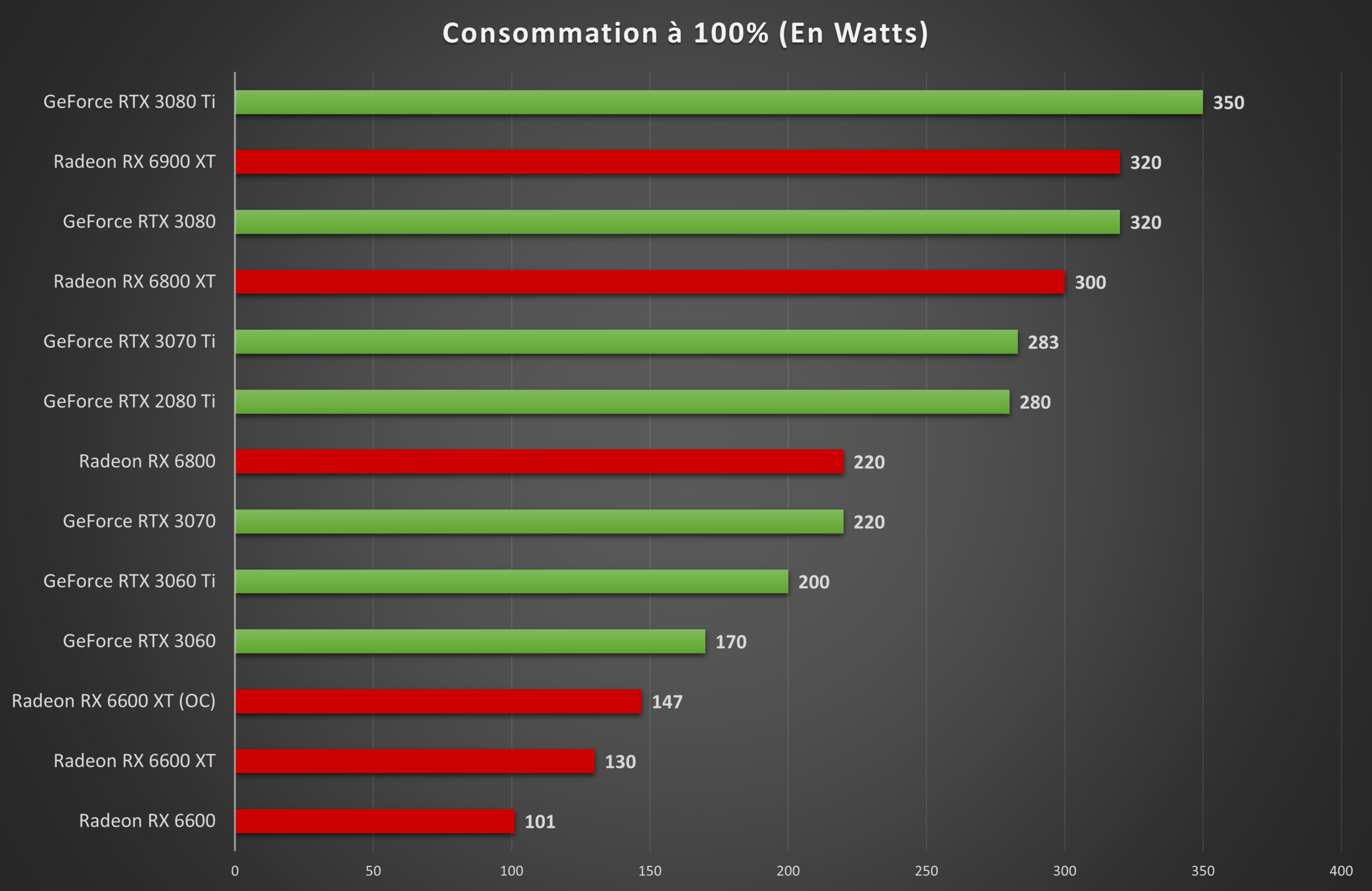 Guide : Quelles sont les meilleures cartes graphiques AMD Radeon
