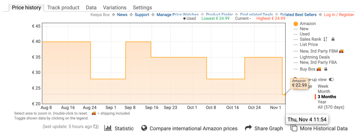 Capture d’écran de l’historique de prix de la Blink Mini sur Amazon // source : Keepa