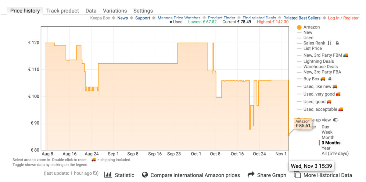 Capture d’écran de l’historique de prix du chargeur sans fil 3 en 1 de Belkin sur Amazon
