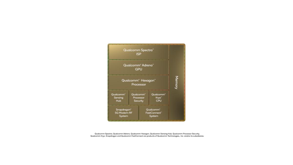 Los diversos componentes del Snapdragon 8 Gen 1.