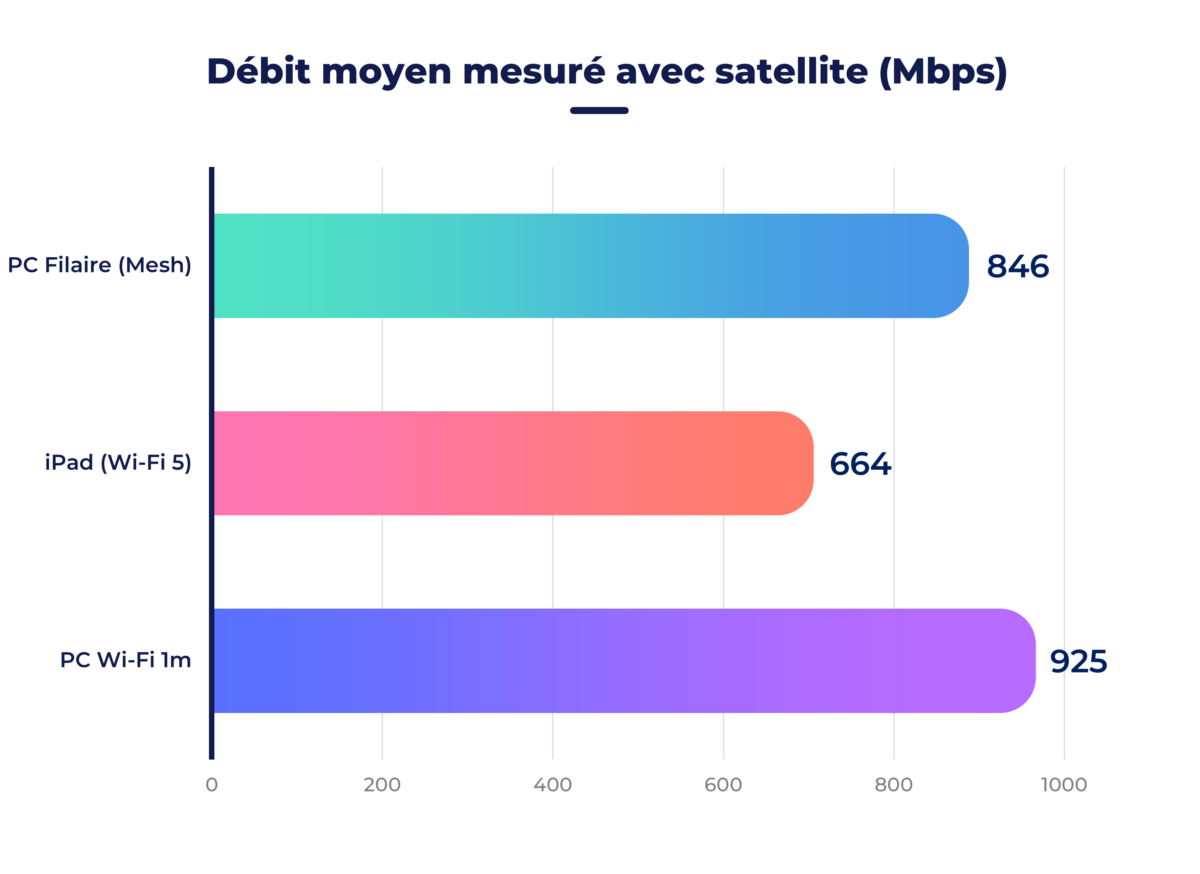 TP Link Deco X90