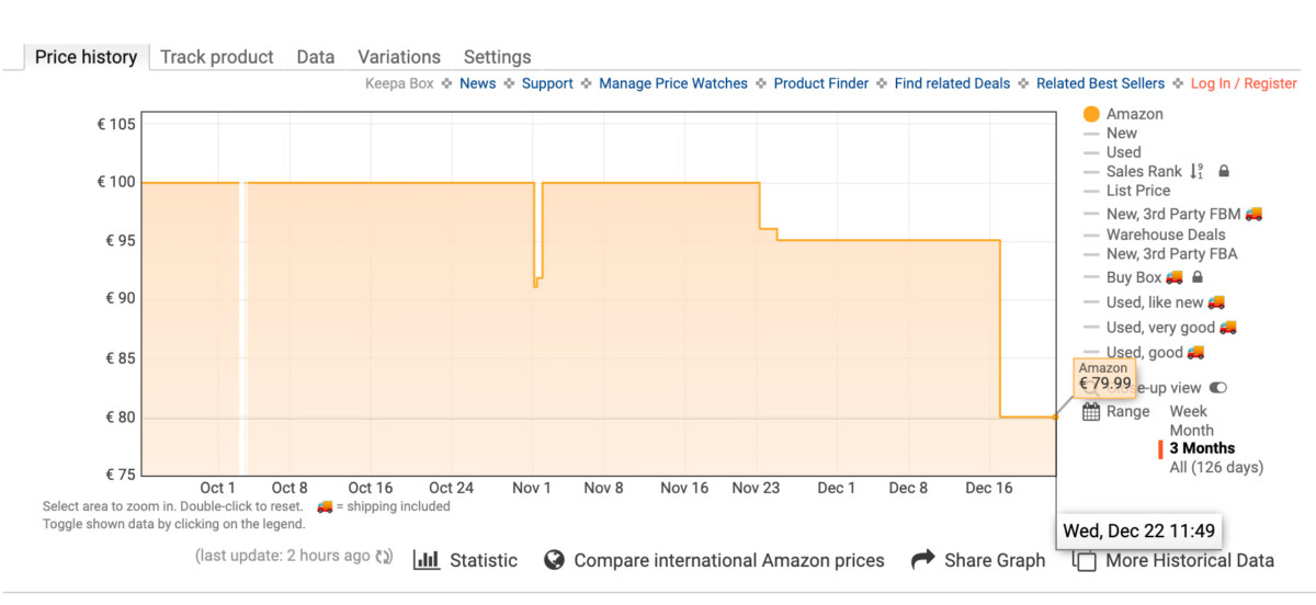 L’historique de prix des Nothing Ear (1) sur Amazon