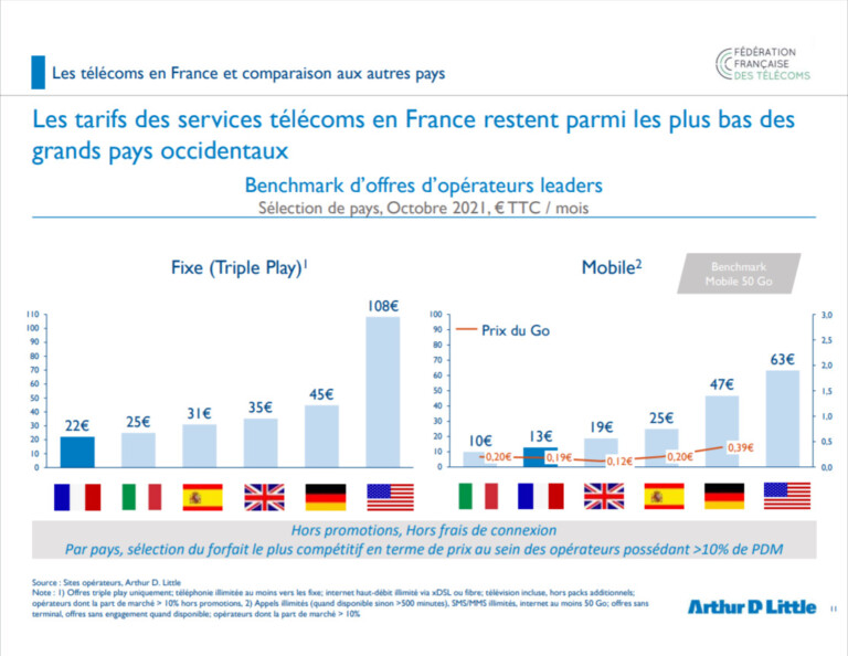 Voici Pourquoi Les Prix De Vos Forfaits Mobiles Et Fixes Pourraient ...