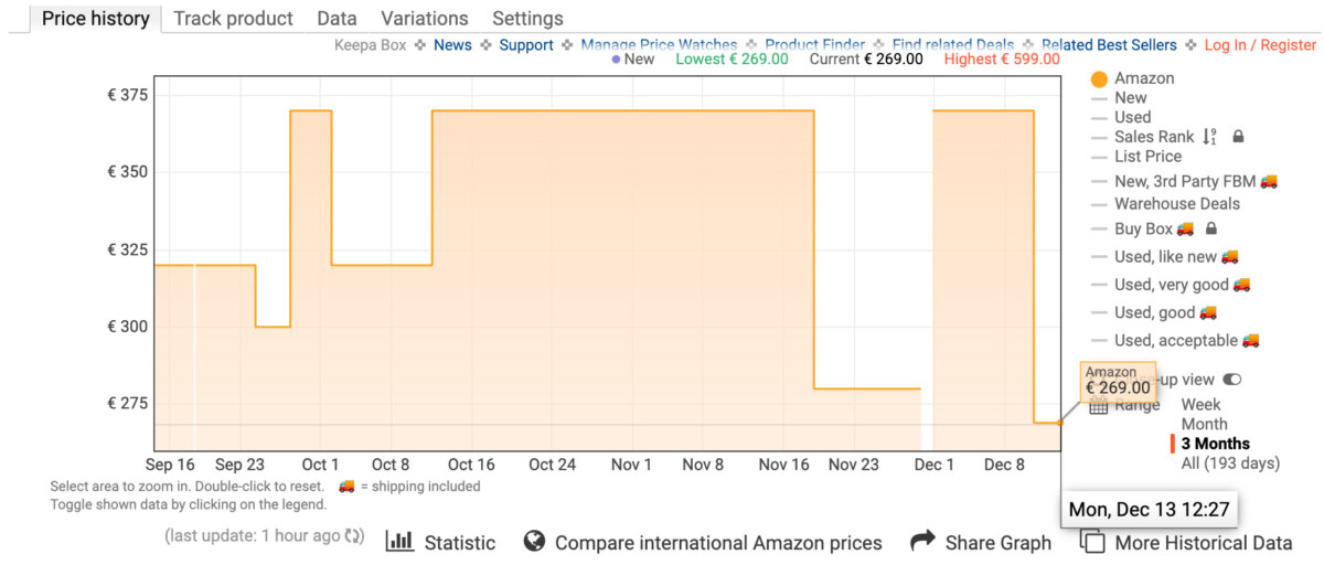 Historique de prix de la Huawei Watch 3 sur Amazon
