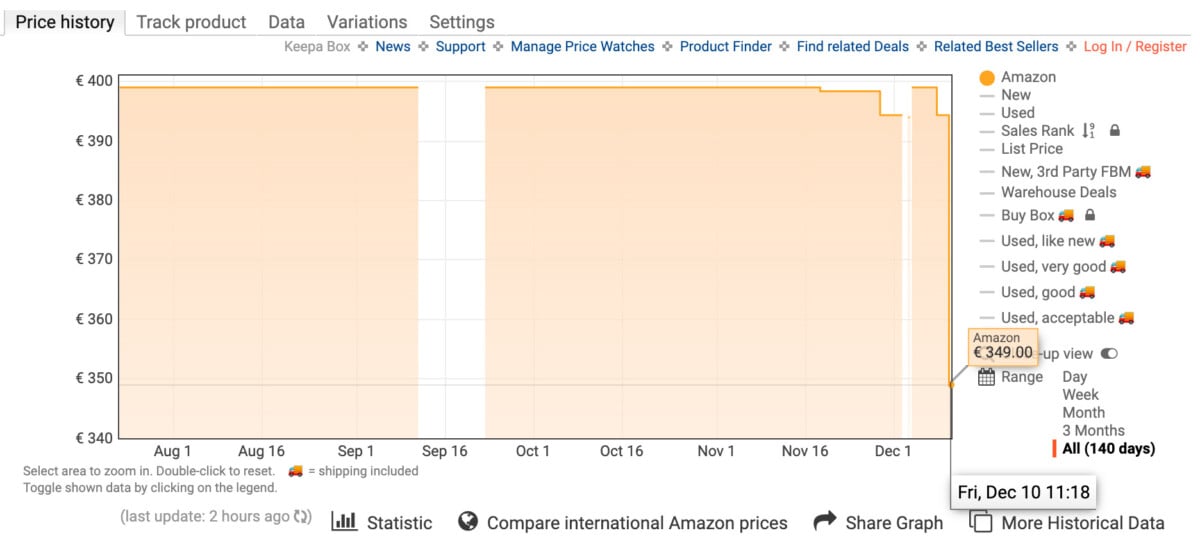 OnePlus Nord 2 price history on Amazon