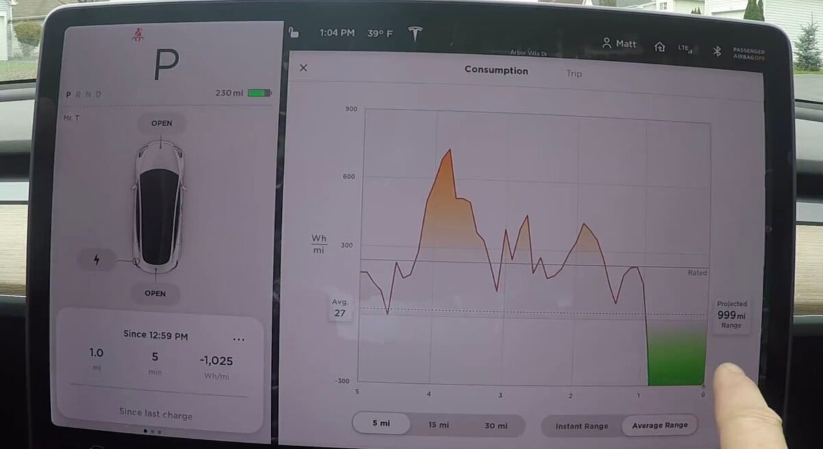 Ce fait-divers a été beaucoup partagé. Une Model 3 a été tractée sur 2 kilomètres à 25 km/h. Cela lui a permis de récupérer 15 kilomètres d’autonomie.