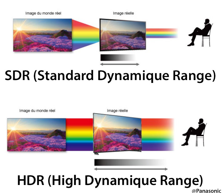 HDMI 2.1, Dolby, HDR, VRR, ALLM, 4:4:4, 10 bits : tout comprendre au nouveau jargon de la TV