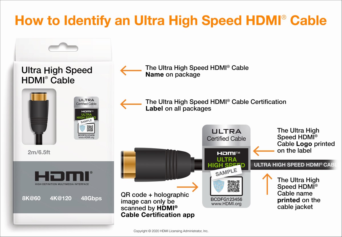 HDMI 2.1, Dolby, HDR, VRR, ALLM, 4:4:4, 10 bits : tout comprendre au nouveau jargon de la TV