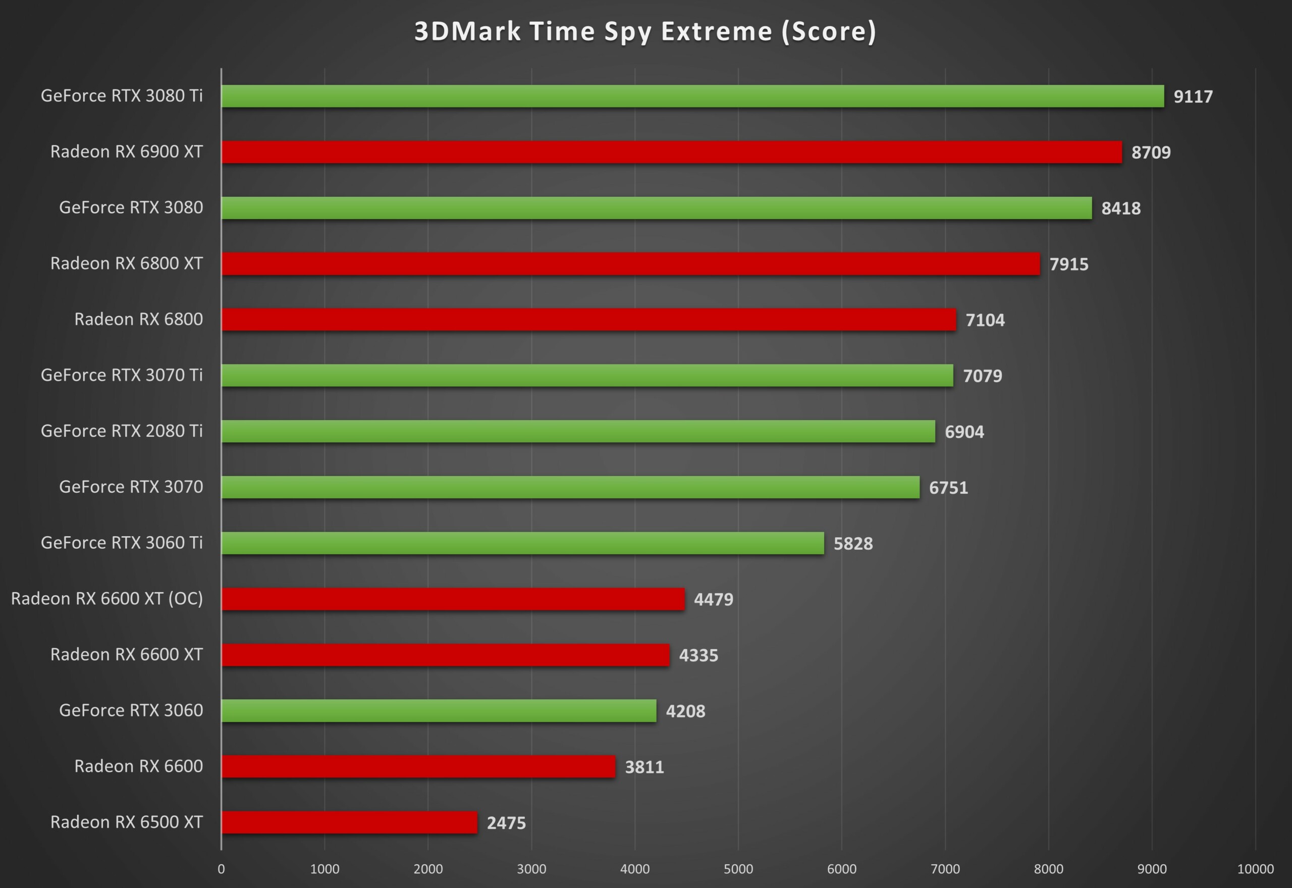 Cartes graphiques AMD
